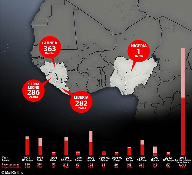 Ebola Mewabah, Pemerintah Rutin Pantau Kesehatan Hewan